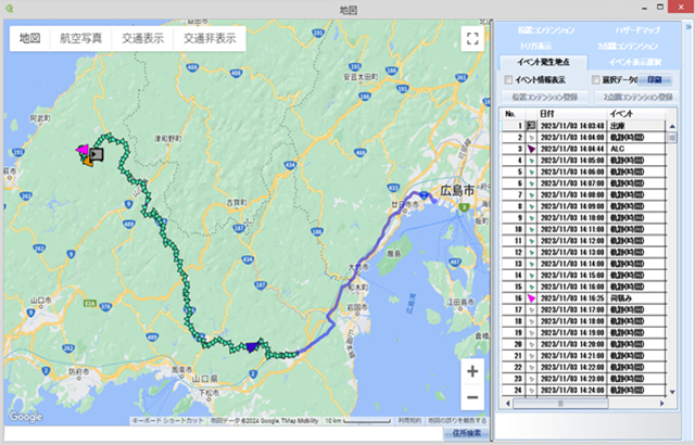 高速道路の利用