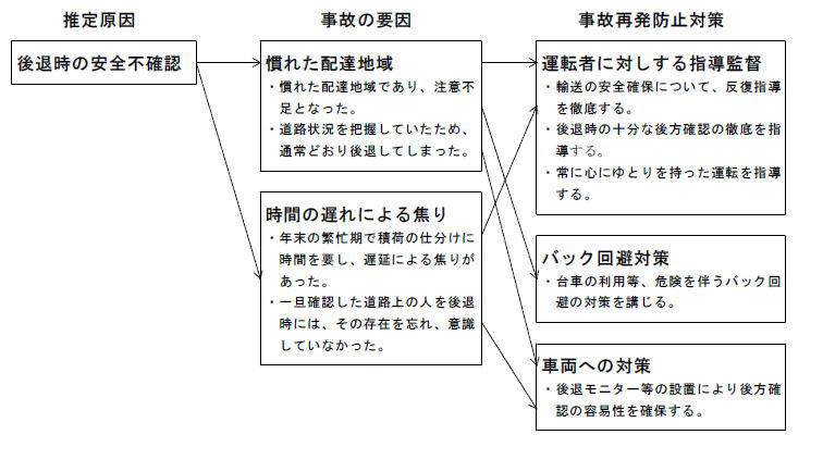 事故事例「ヒヤリ・ハット報告会」