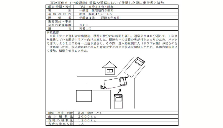 事故再発防止対策「ヒヤリ・ハット報告会」