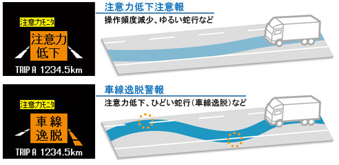 車線逸脱警報装置の導入